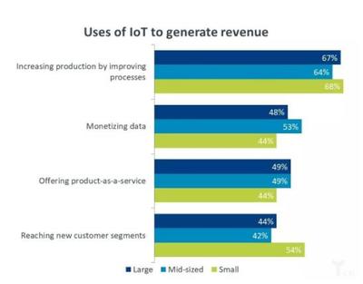 工業(yè)互聯(lián)網(wǎng)數(shù)據(jù)服務(wù) 為何“殺手級”應(yīng)用發(fā)展不及預(yù)期？